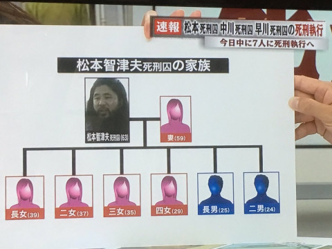 松本智津夫